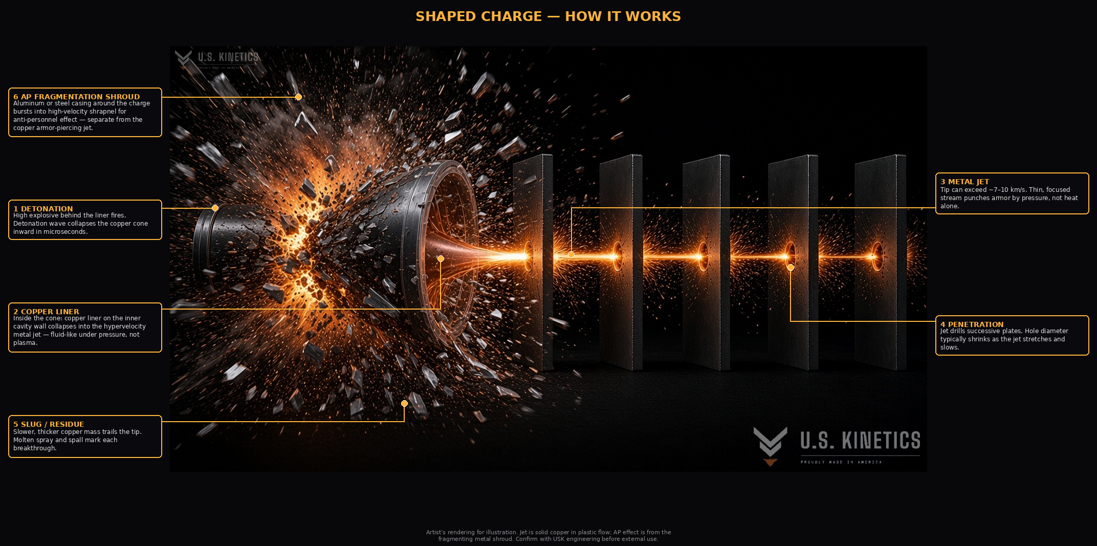 Shaped Charge — How It Works — artist's rendering